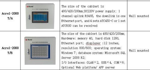 安科瑞無線測溫產(chǎn)品在香港某商業(yè)建筑配電項(xiàng)目中的設(shè)計(jì)與應(yīng)用
